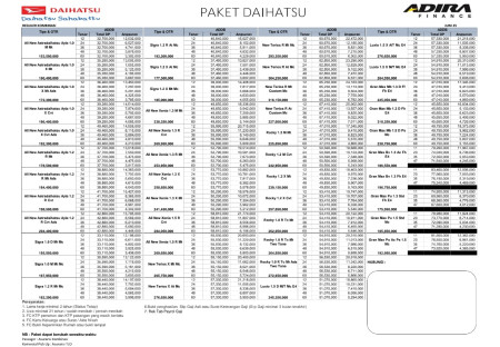 Paket Kredit Daihatsu Grand Max Pickup - Promo Daihatsu Cikande
